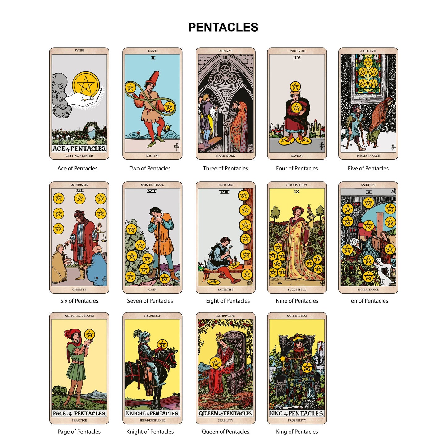 The Original Tarot (Learning Edition)