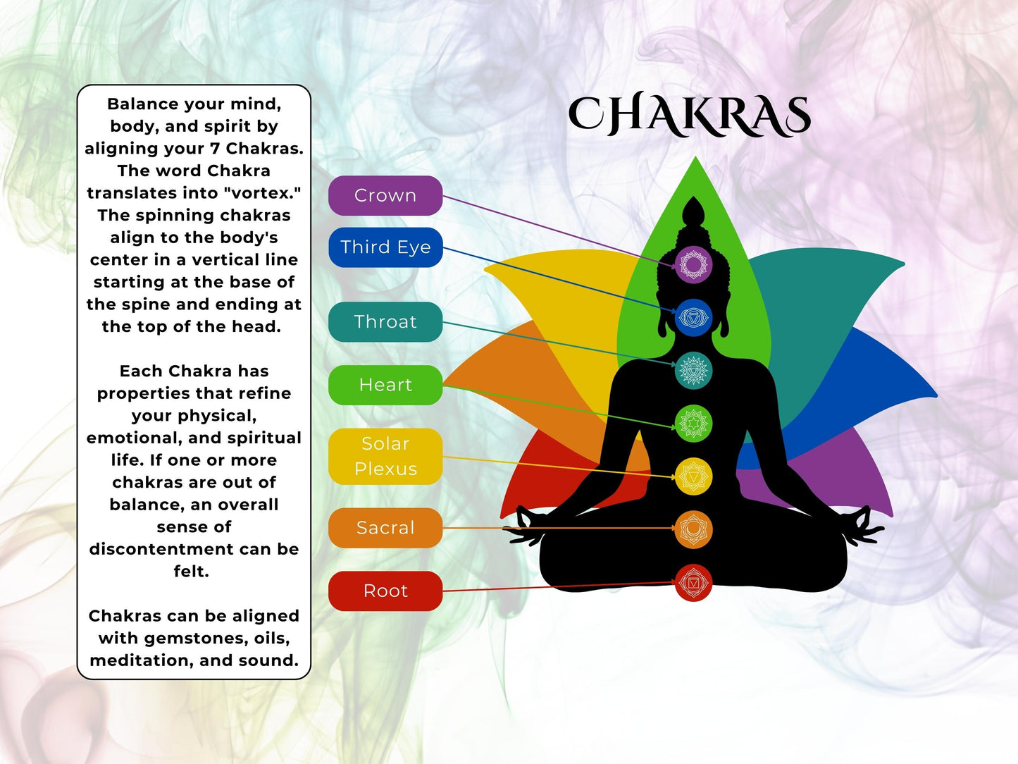 7 Chakra Roll On Essential Oil Blend