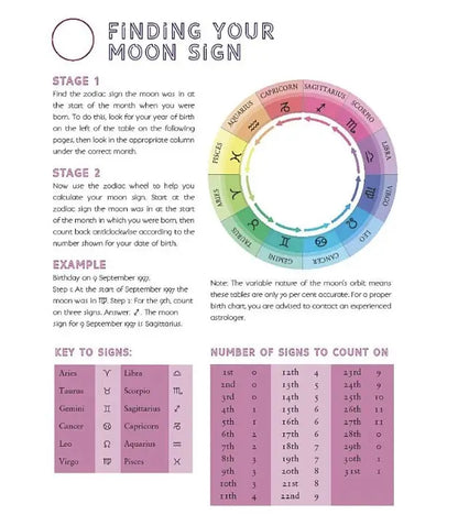 Moon Astrology: using the moon's phases to enhance your life
