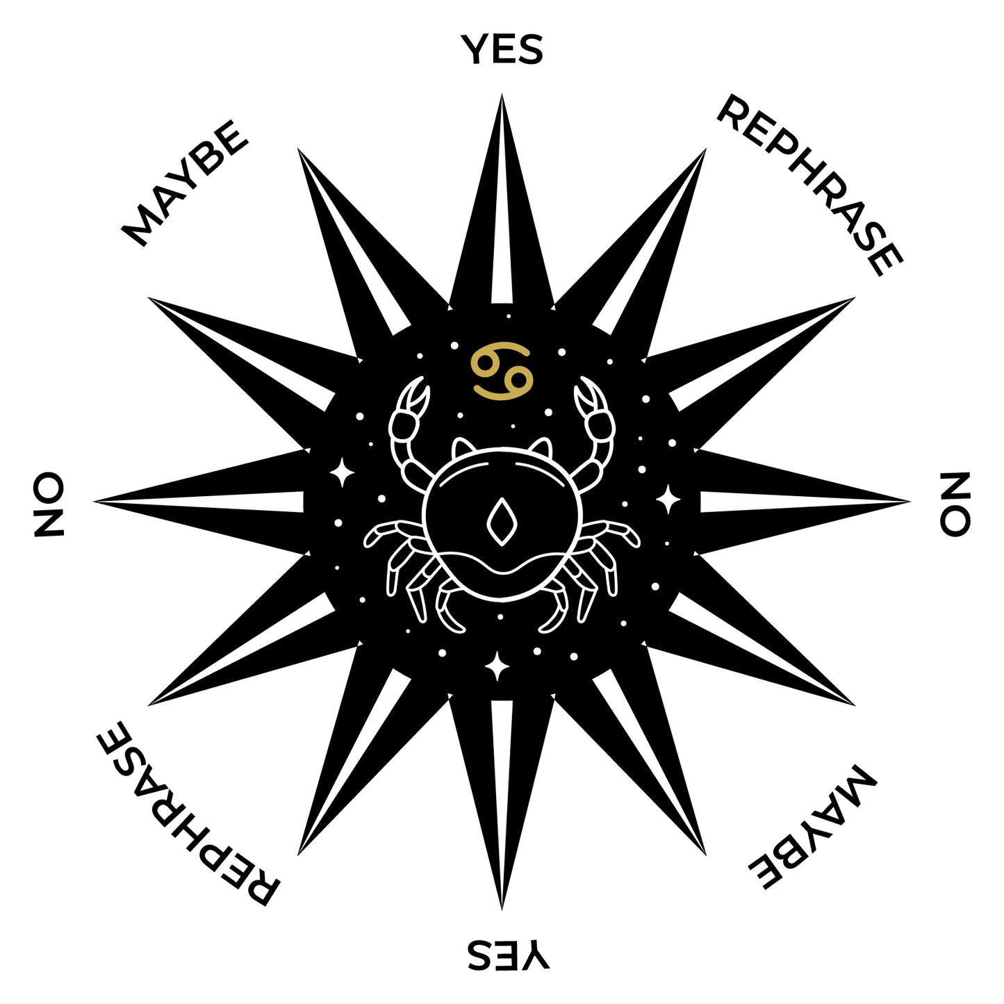 Zodiac Pendulum Mat