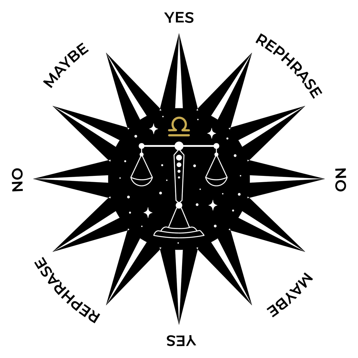 Zodiac Pendulum Mat